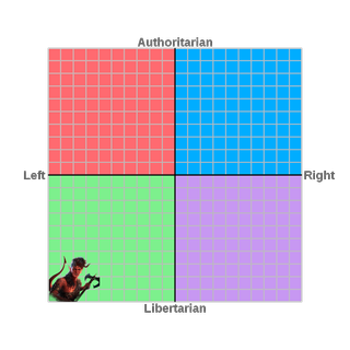 An image of Baldur's Gate 3's Karlach in the bottom left of a political compass.