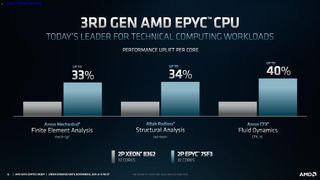AMD Milan-X