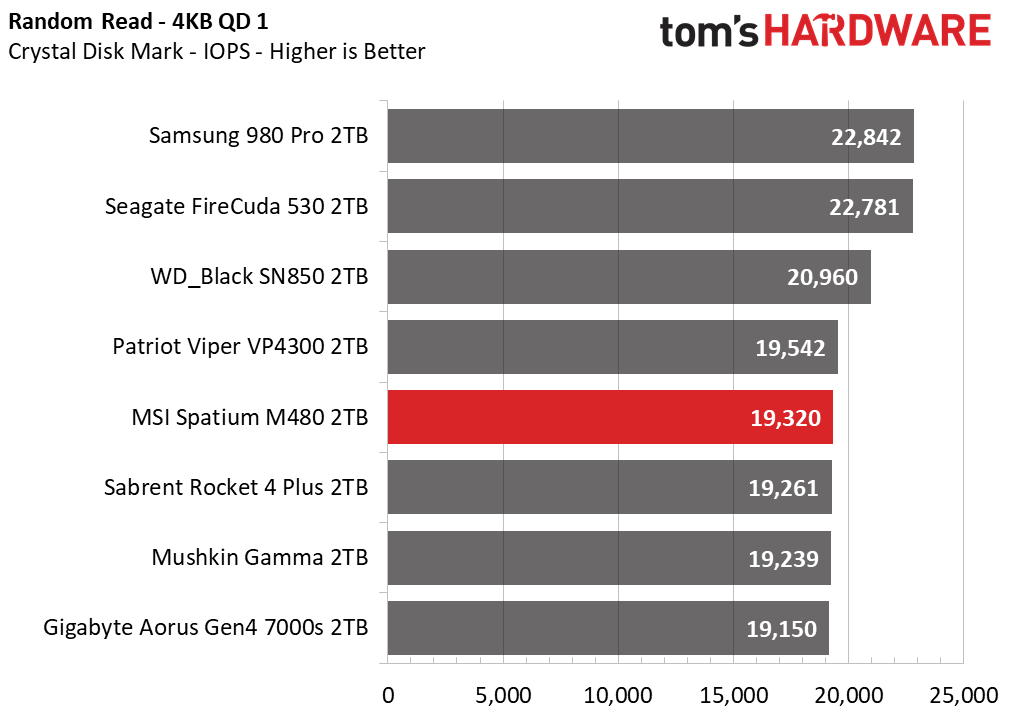 MSI Spatium M480