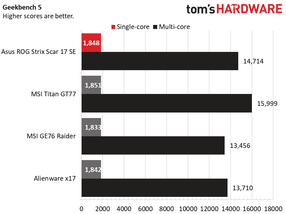 Asus ROG Strix Scar 17 SE (G733)