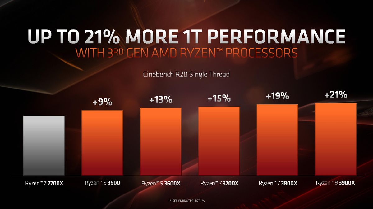 AMD Unwraps Zen 2 Microarchitecture, X570 Chipset, Ryzen APUs