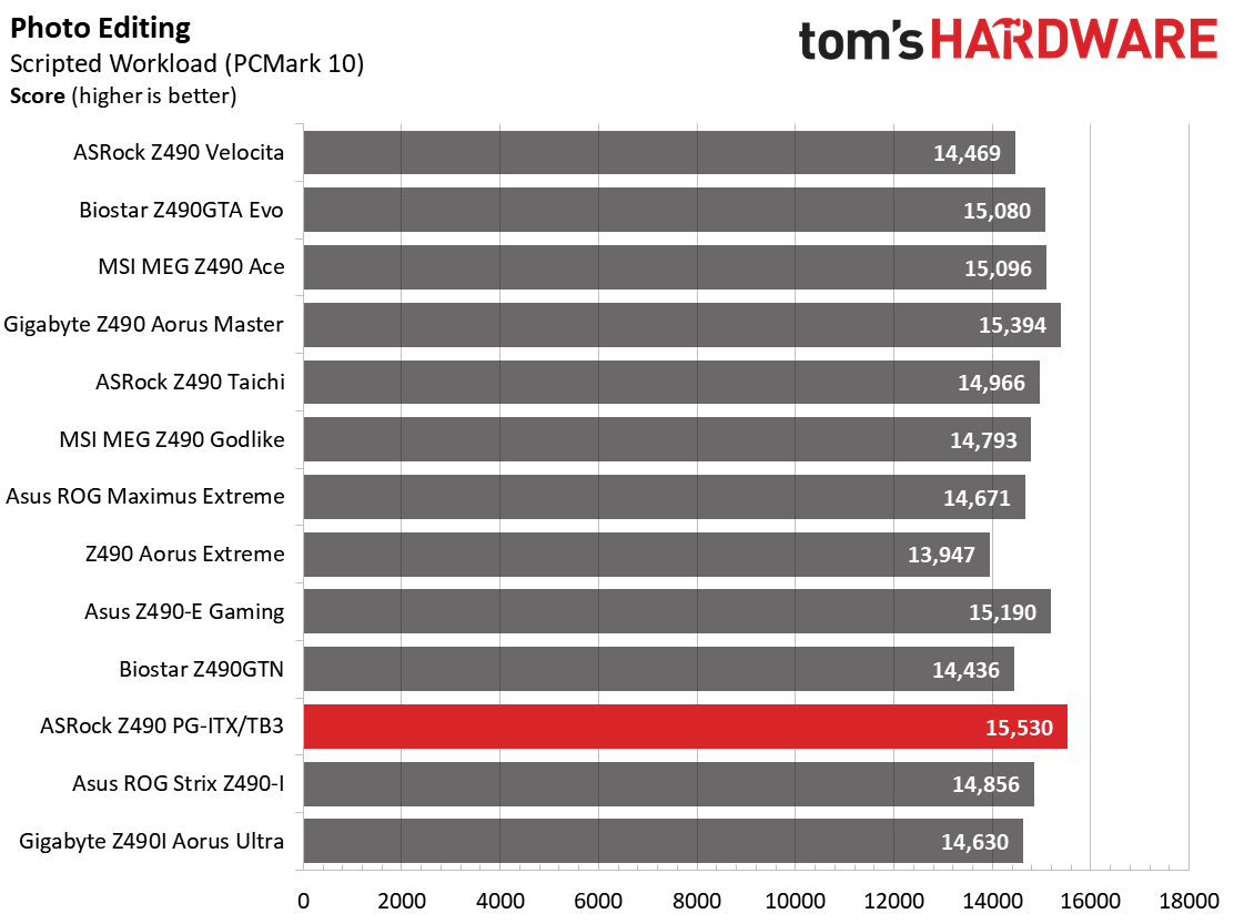 Z490 Mini ITX Roundup Charts