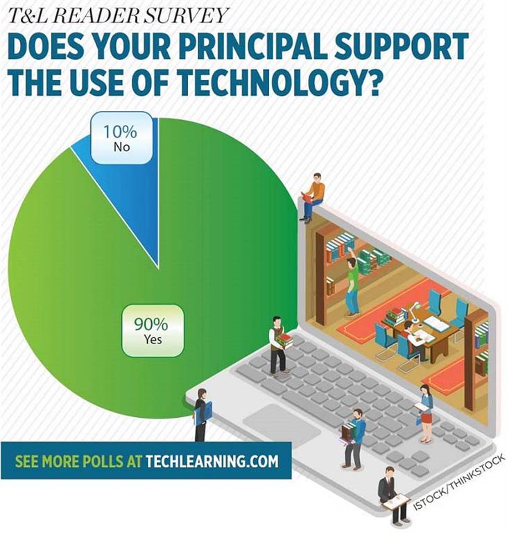 T&amp;L READER SURVEY DOES YOUR PRINCIPAL SUPPORT THE USE OF TECHNOLOGY?