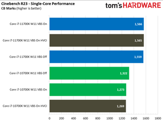 Windows 11: Security Impact on Intel Desktop PC Application Performance