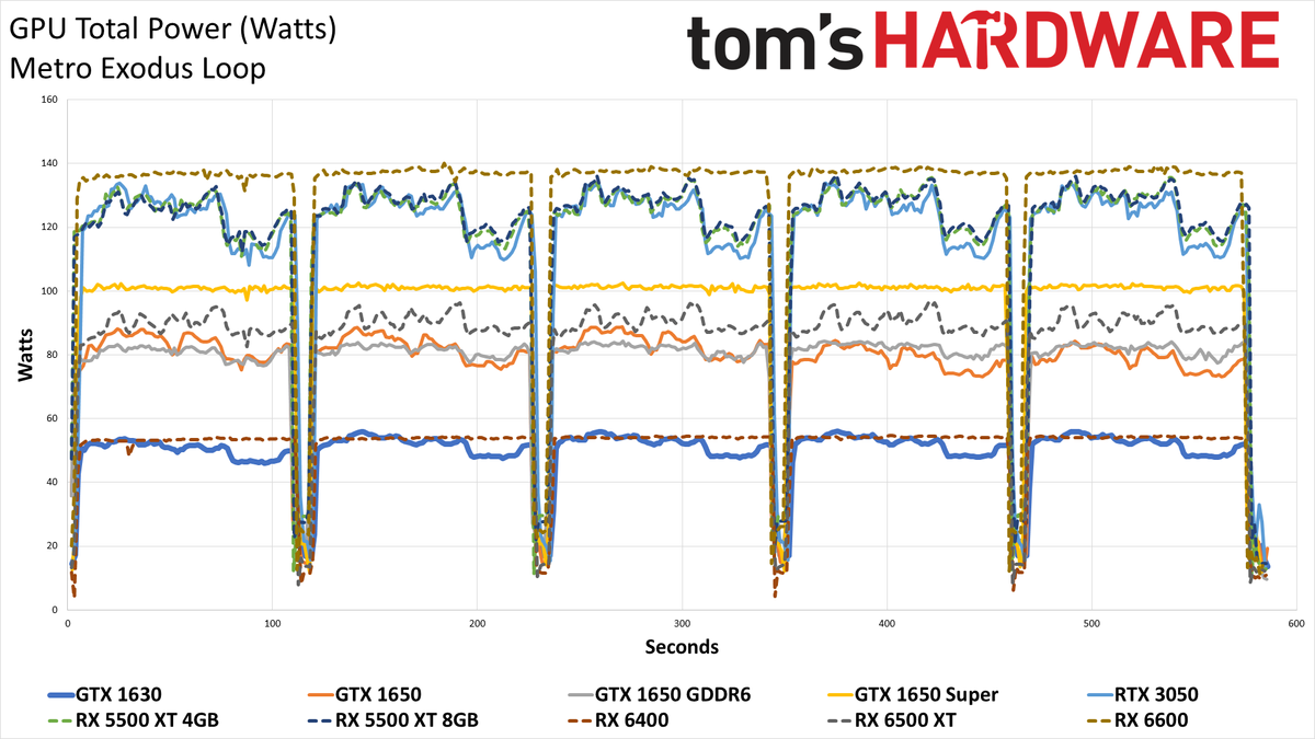 Colorful GeForce GTX 1630