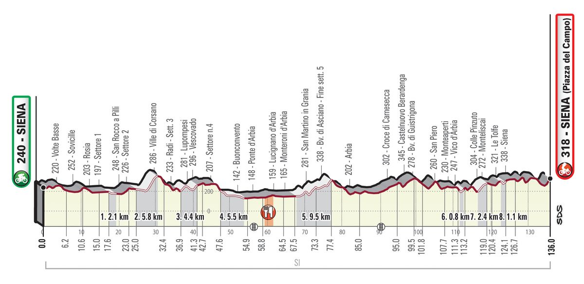 2019 Women's Strade Bianche profile