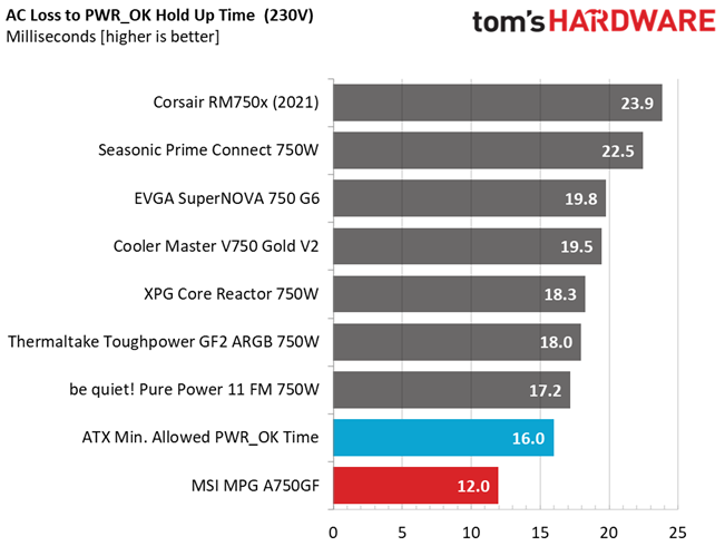 MSI MPG A750GF
