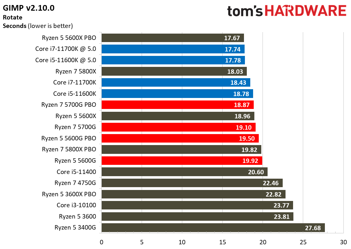Ryzen 7 5700G