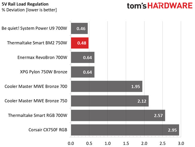 Thermaltake Smart BM2 750W