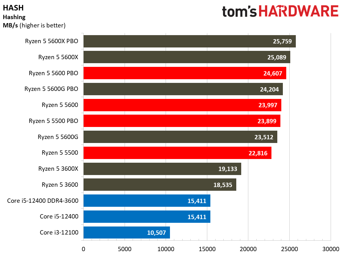 Ryzen 5 5600 5500