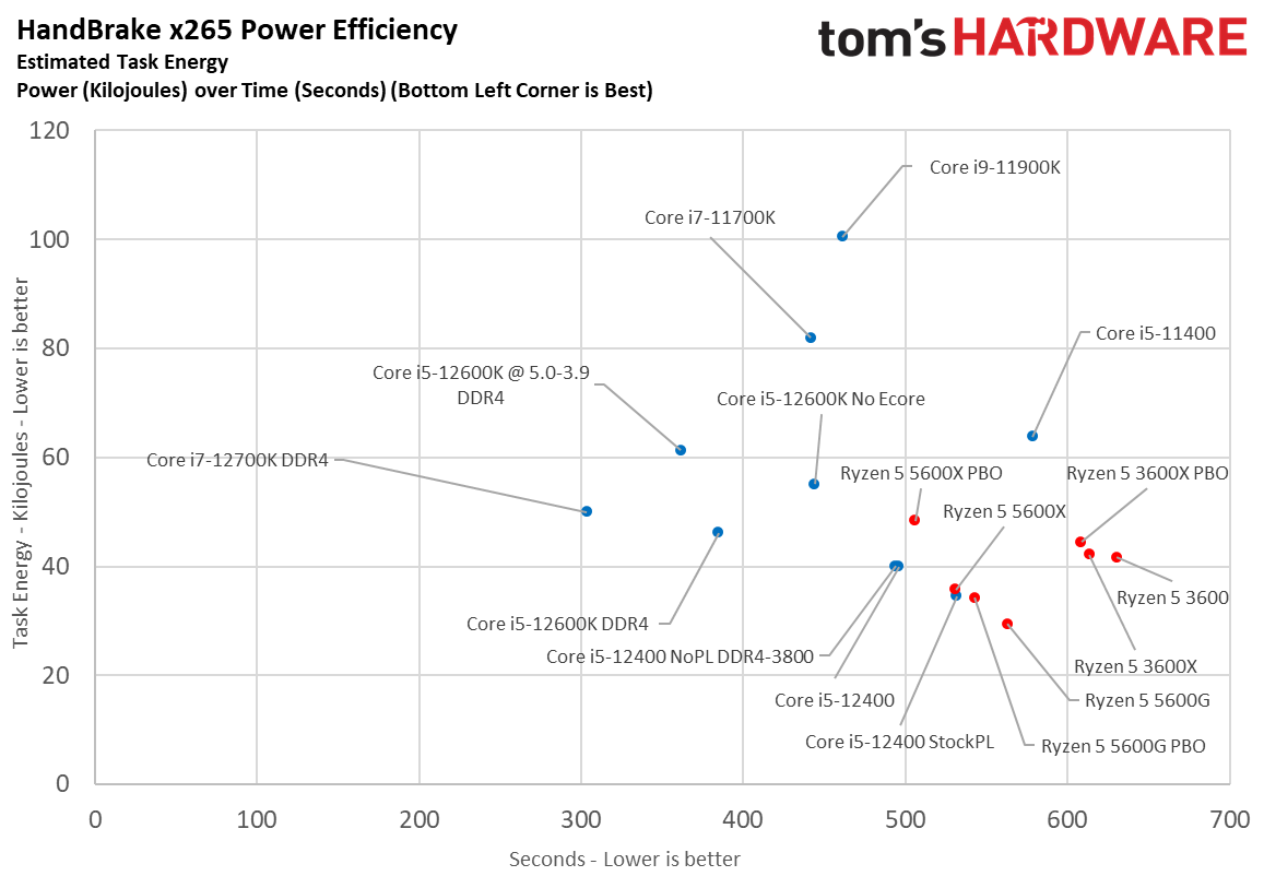 Core i5-12400 Benchmarks