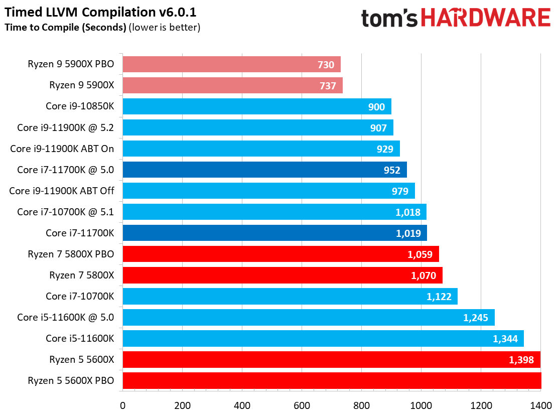 Core i7-11700K