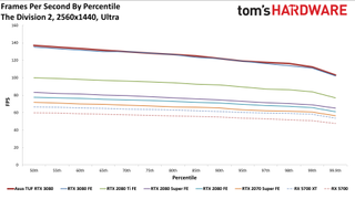 Asus GeForce RTX 3080 TUF Gaming OC