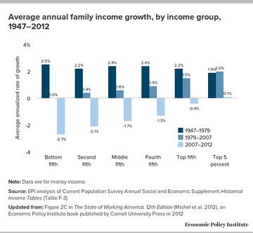 The forgotten recession that irrevocably damaged the American economy ...