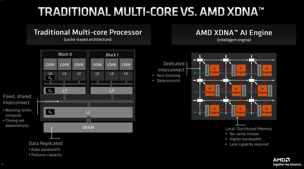 Ryzen AI