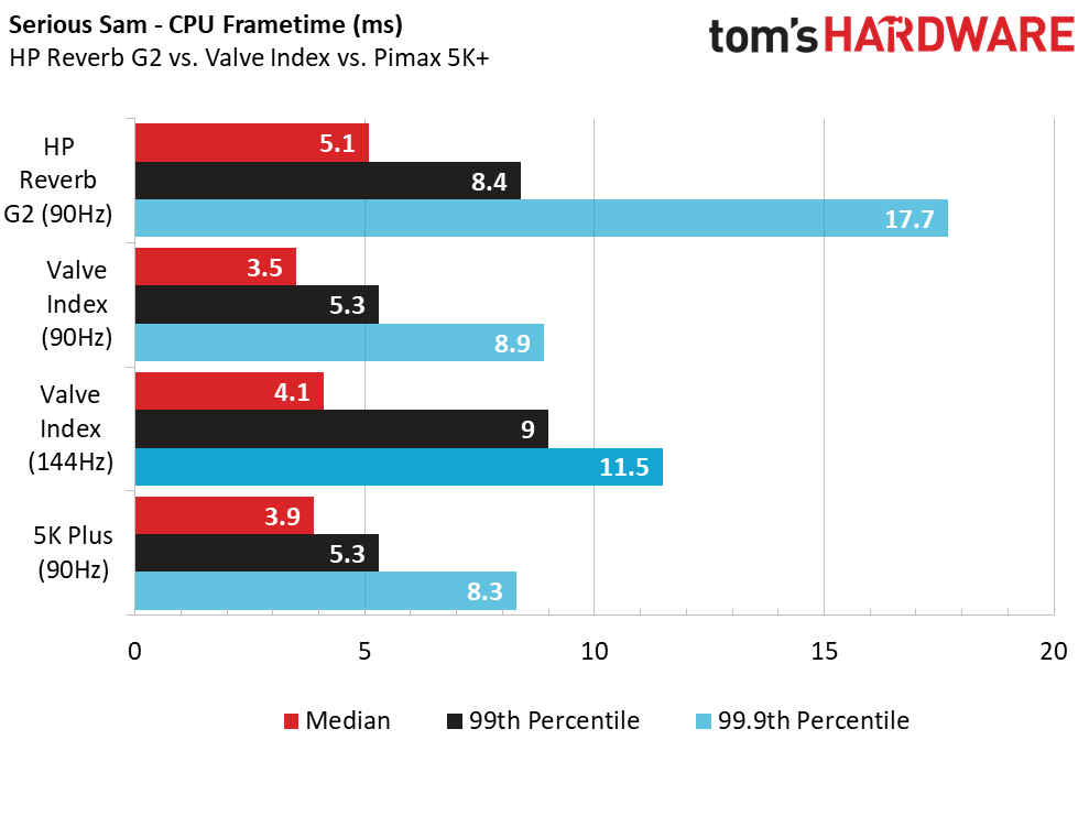 HP Reverb G2