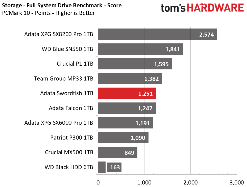Adata Swordfish M.2 NVMe SSD