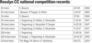 Rosslyn CC national competition records