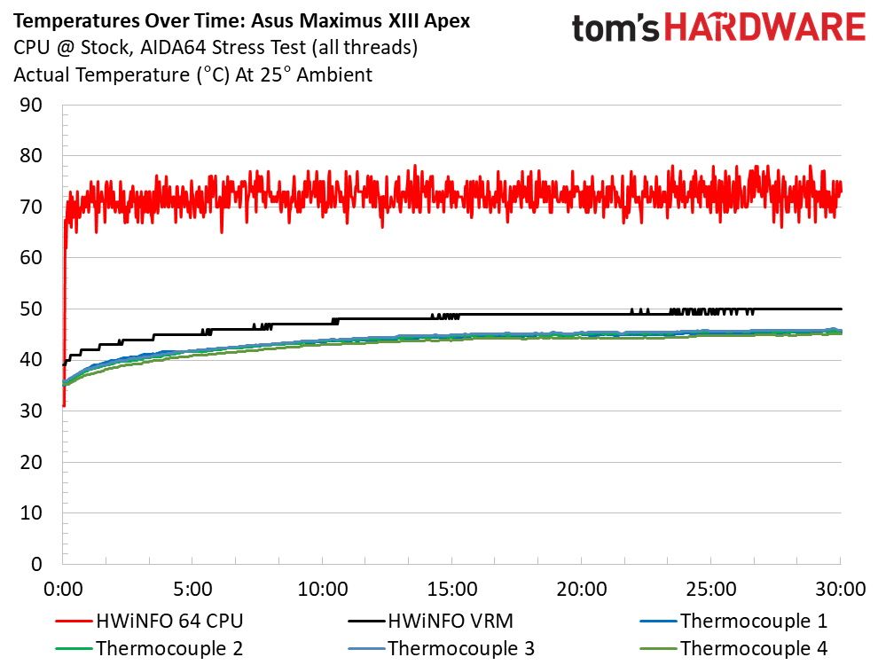 Three Z590 Overclocking Motherboards