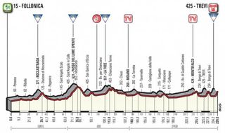 2018 Tirreno-Adriatico Stage 3 Stage Profile