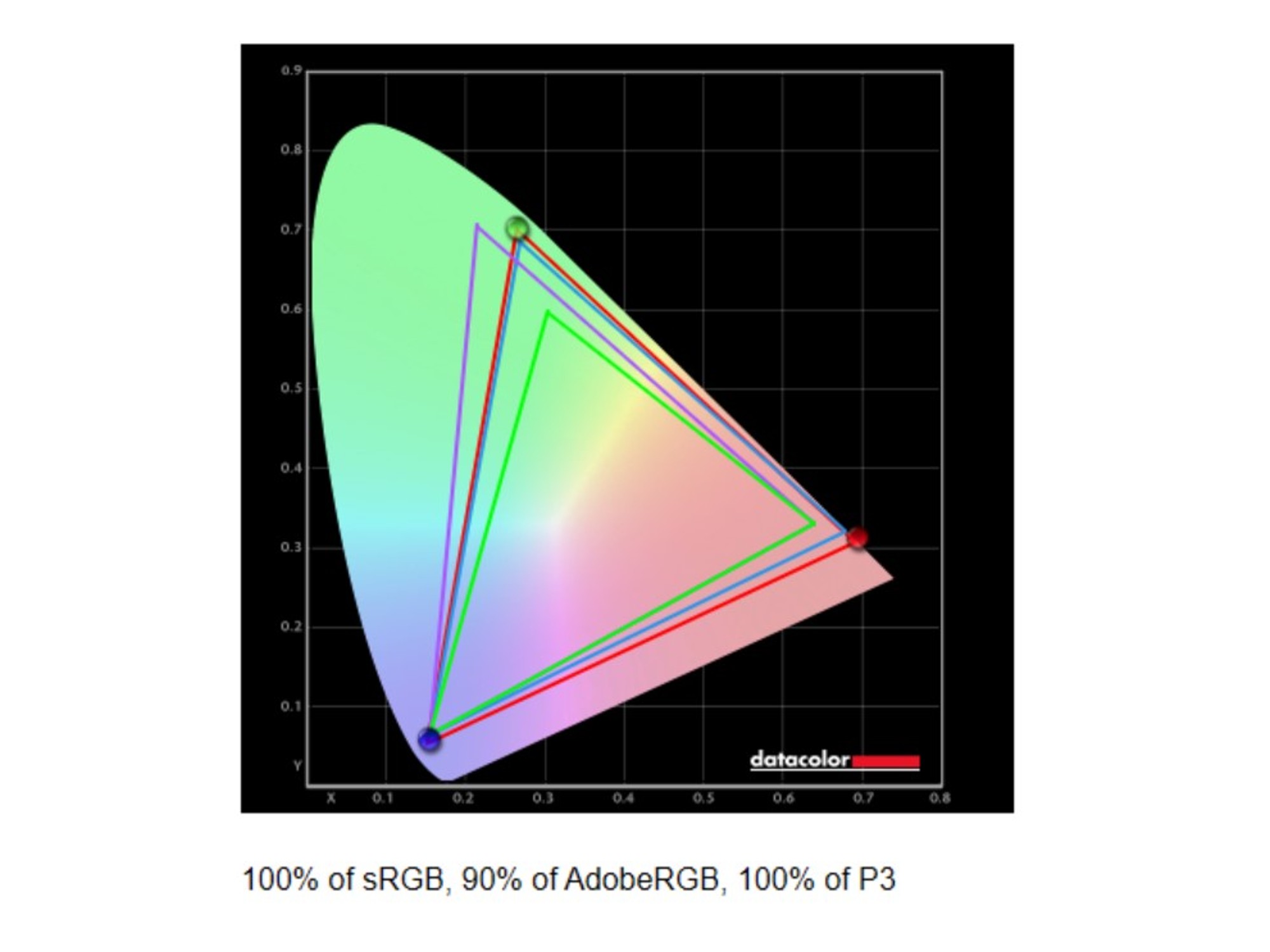 Screenshot of benchmark results for the ASUS ROG Strix SCAR 18 (2024).