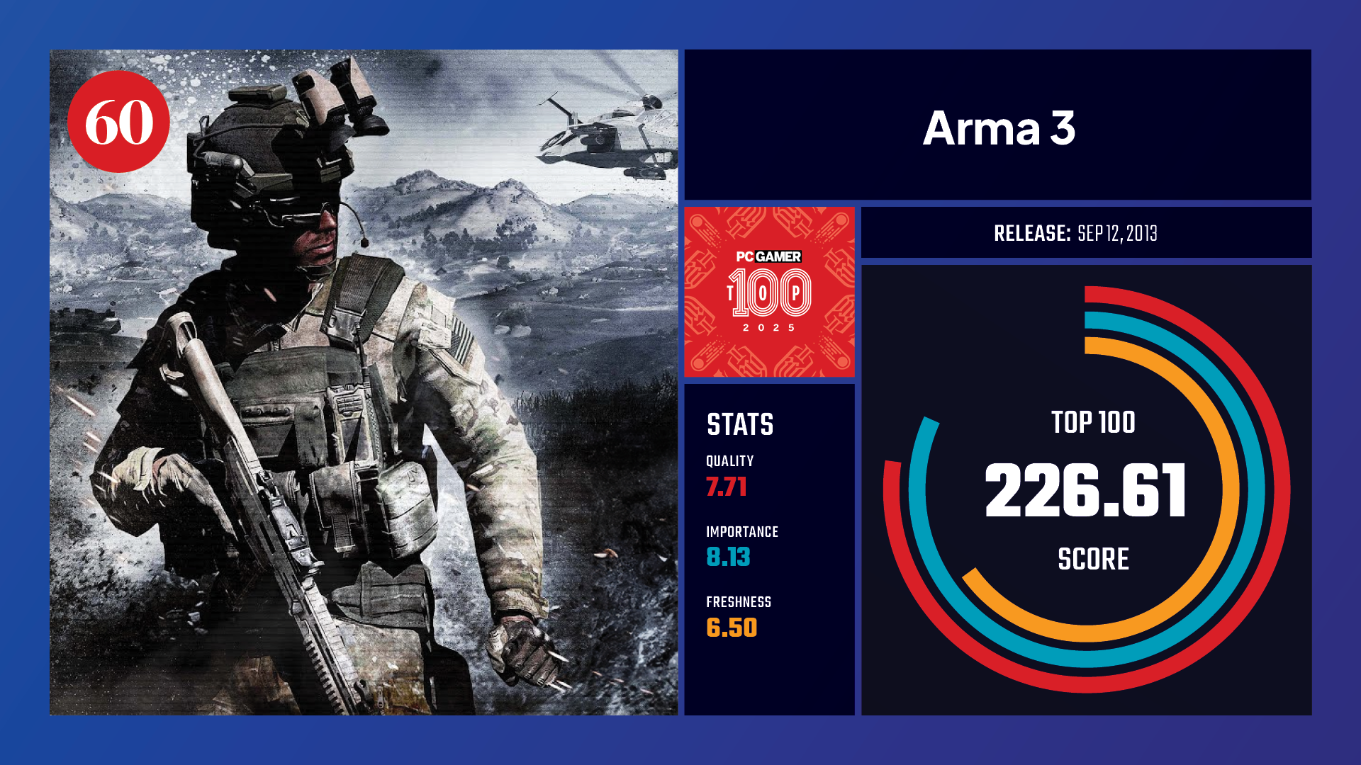 #60, Arma 3