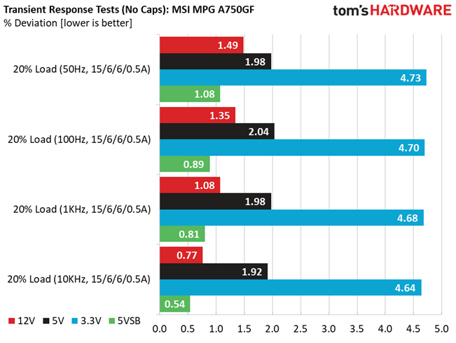MSI MPG A750GF