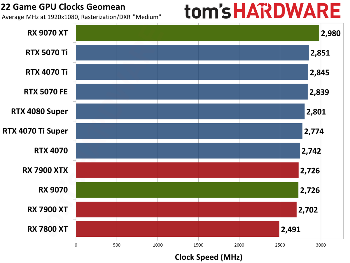 AMD Radeon RX 9070 XT and RX 9070 review photos