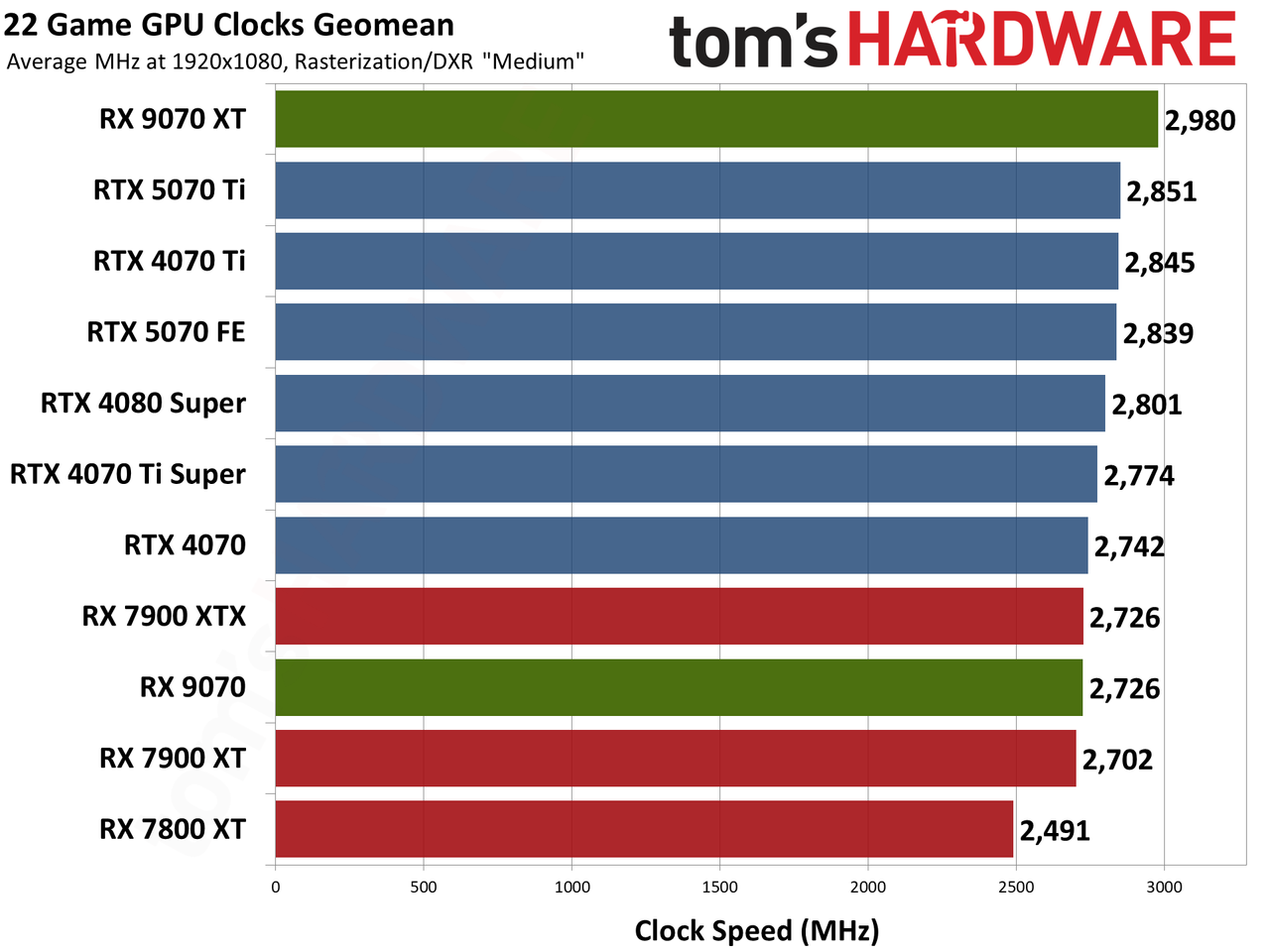 AMD Radeon RX 9070 XT and RX 9070 review photos