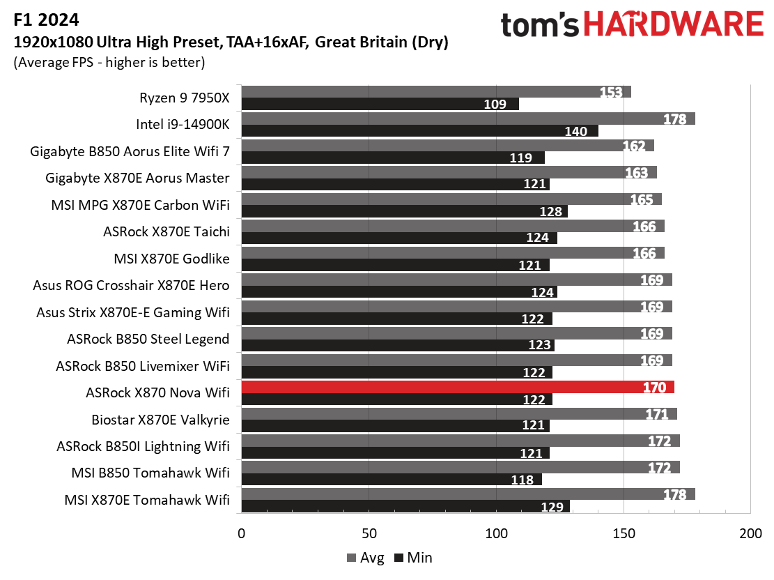 ASRock X870 Nova WiFi