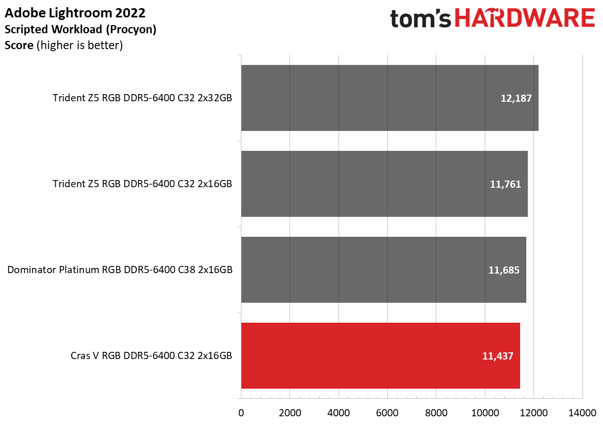 DDR5 Review