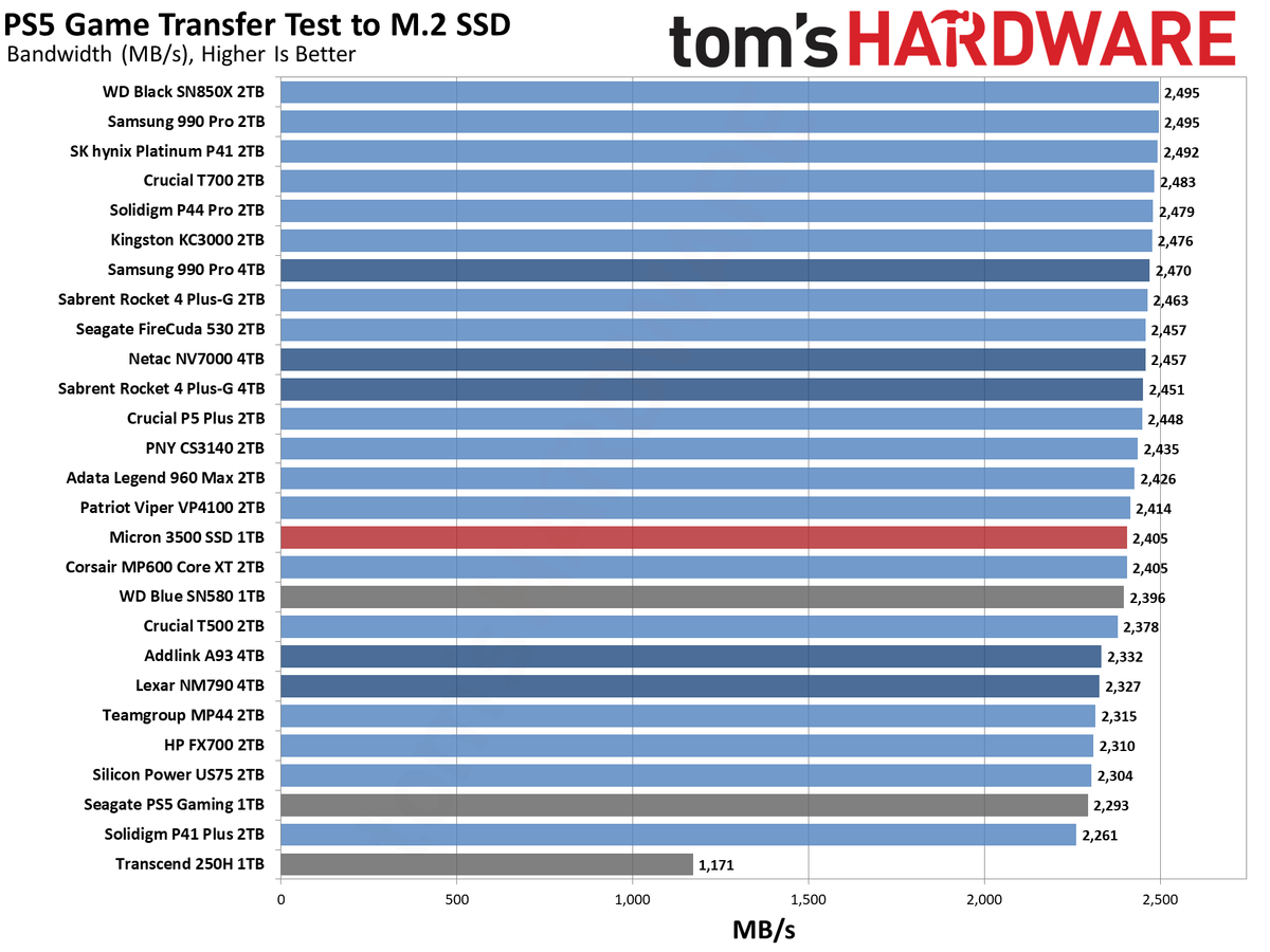 Micron 3500 1TB SSD
