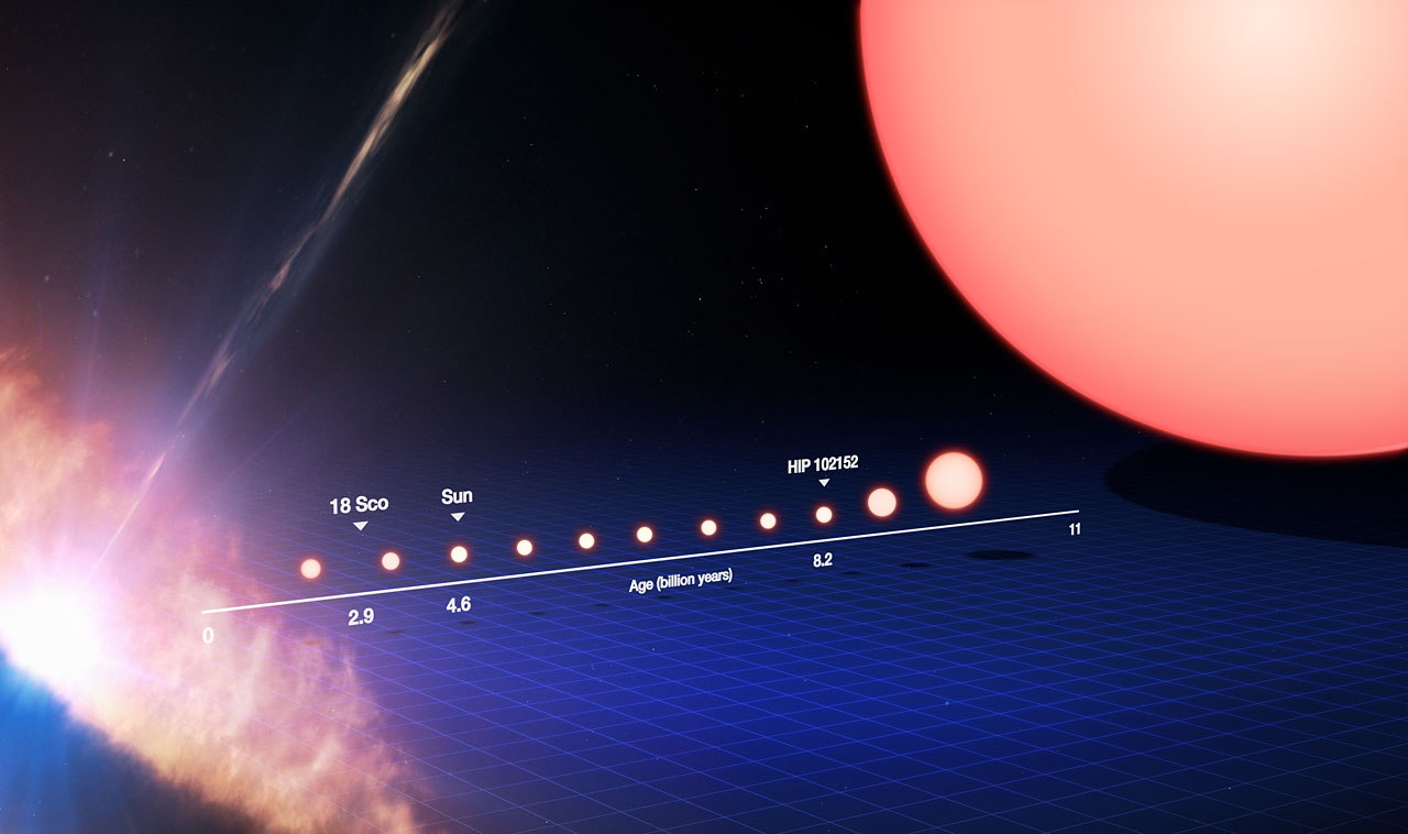 Is sun the oldest star?