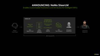 Nvidia ACE flowchart with steps interacting with NPC