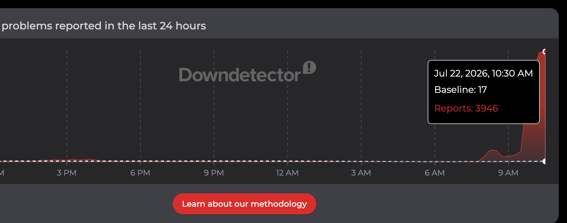 Downdetector reports