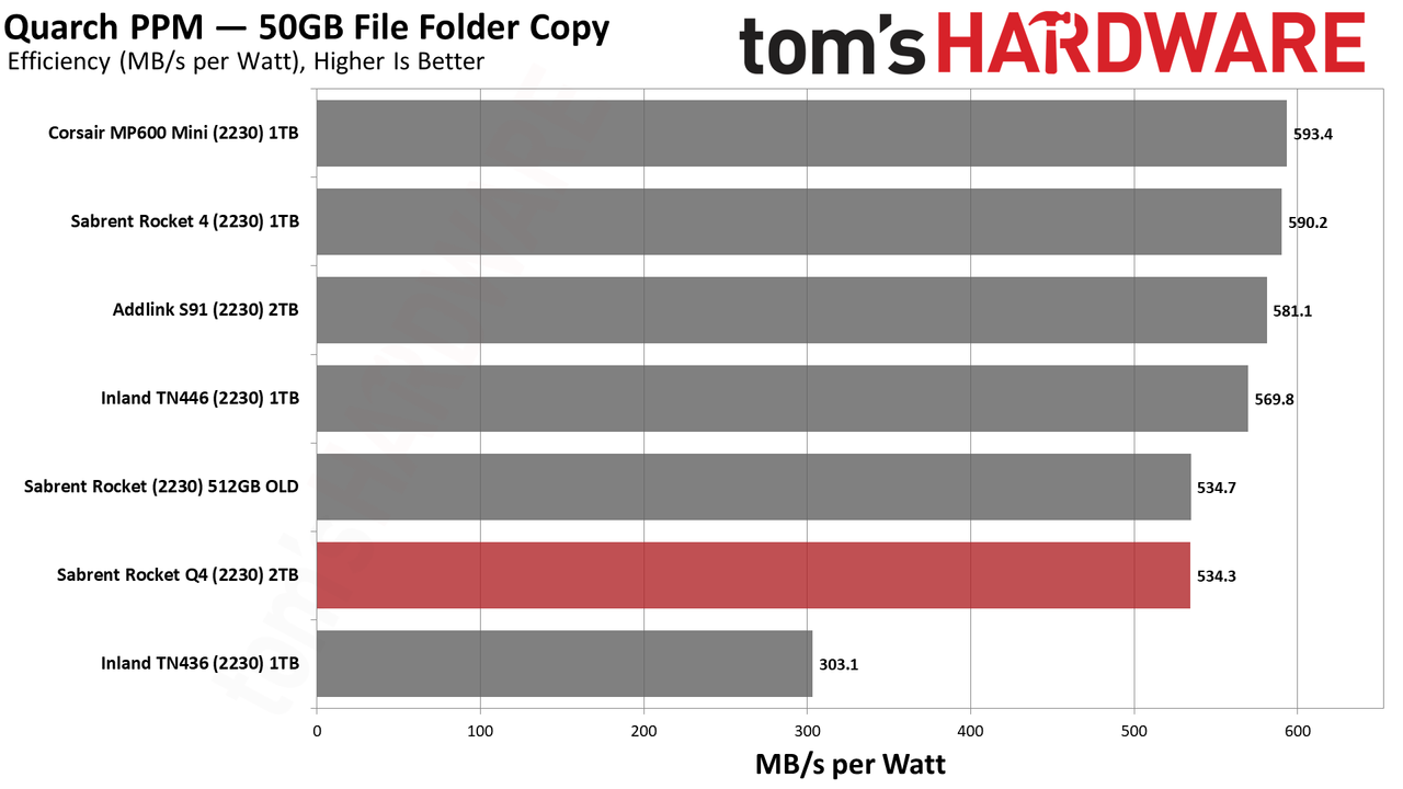 Sabrent Rocket Q4 2230 2TB SSD