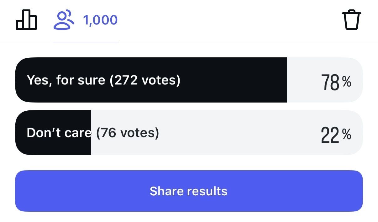 An image of the results from Alyssa Brascia's Instagram poll.