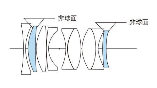 Lens structure of NOKTON 35mm F1.2 Aspherical IV
