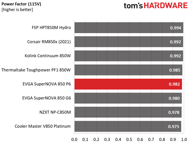 EVGA 850 P6