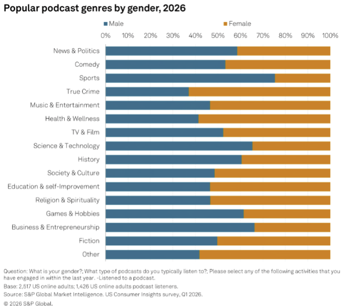 S&amp;amp;P Global Market Intelligence