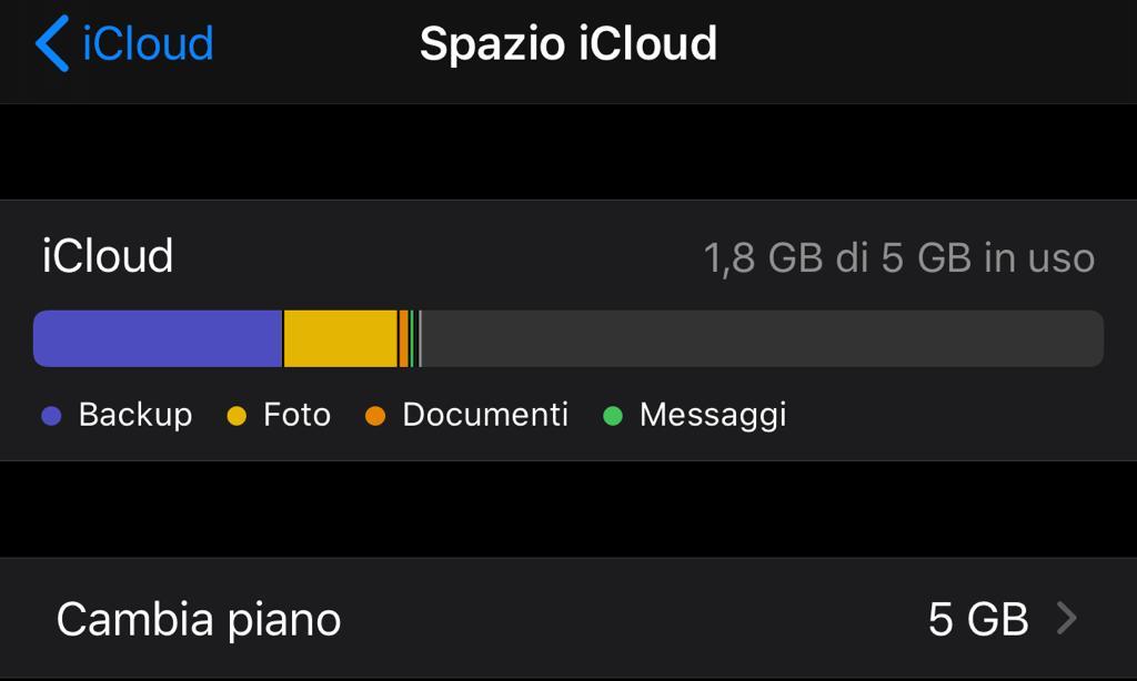 iPhone Backup
