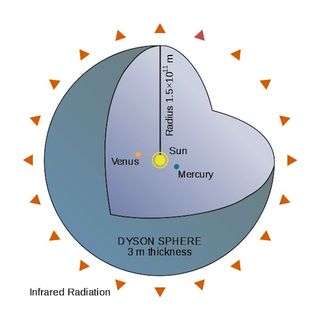 Dyson sphere.