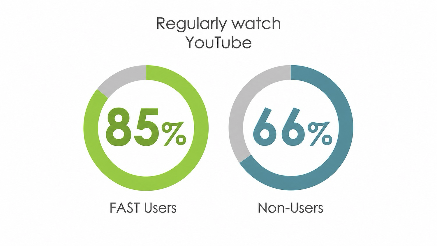 Hub Entertainment Research