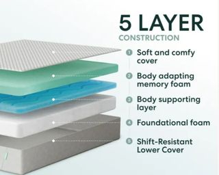 Best mattress siena mattress memory foam specs