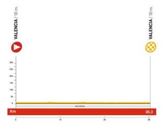 2009 Vuelta a España profile stage 7