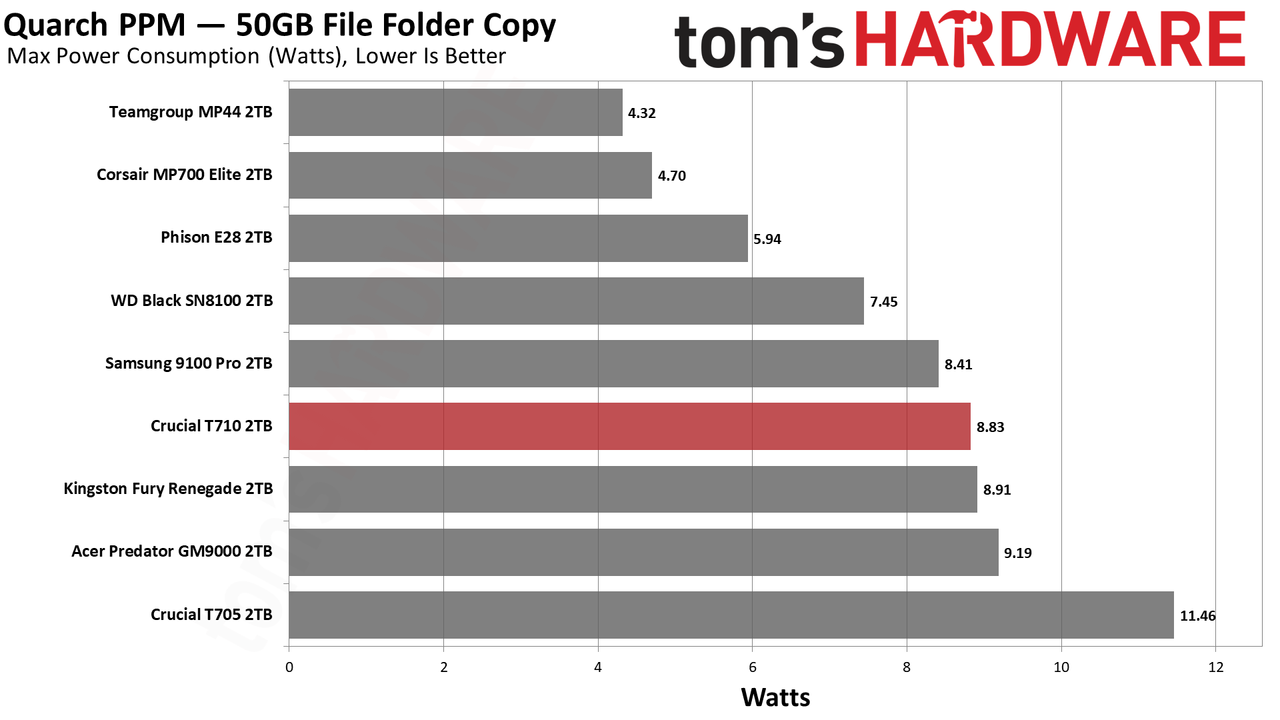 Crucial T710 2TB SSD