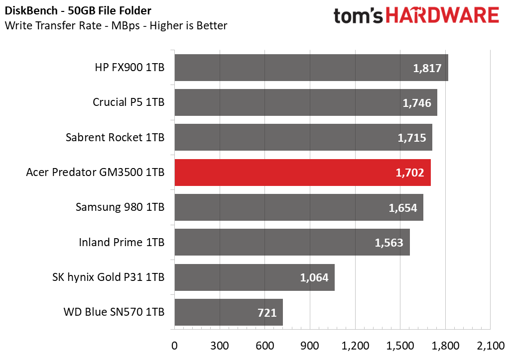 Acer Predator GM3500