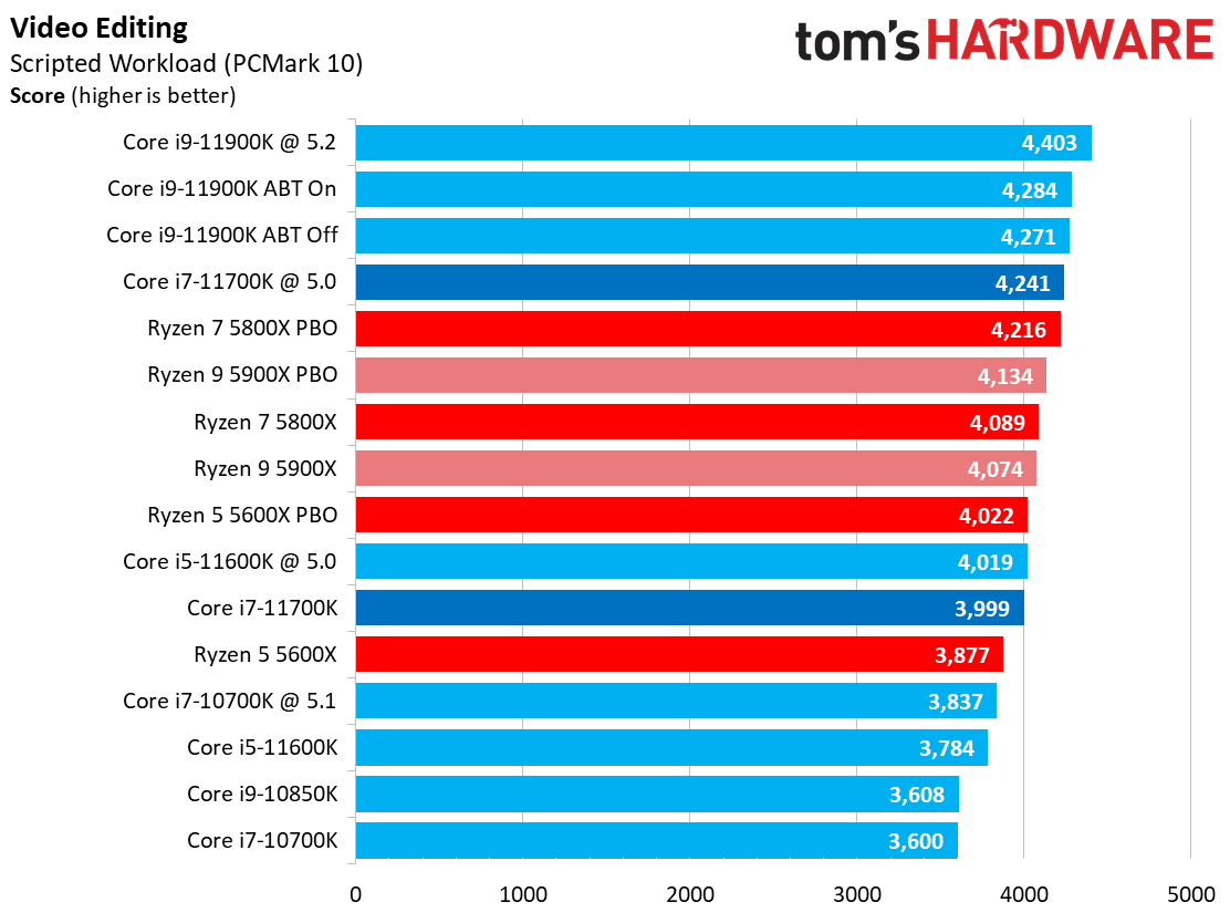 Core i7-11700K