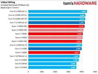 Core i7-11700K