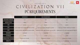 The Civ 7 PC requirements for Minimum, Recommended and Ultra specs